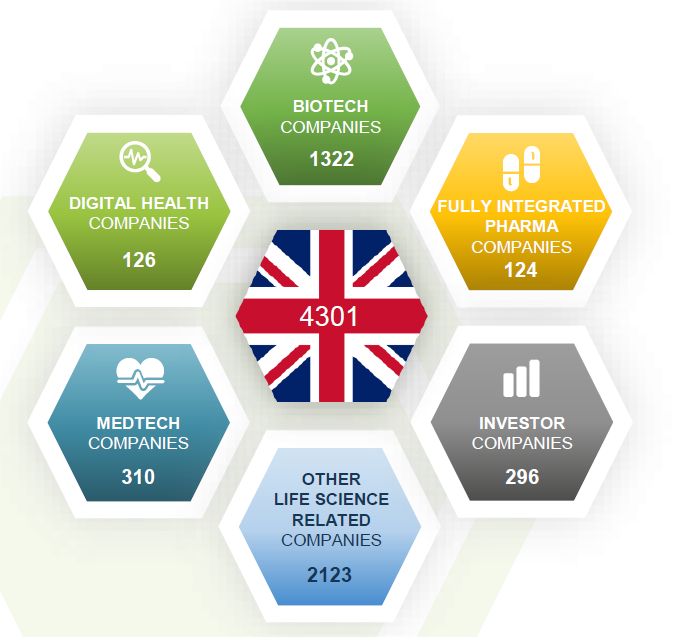 Life science industry breakdown