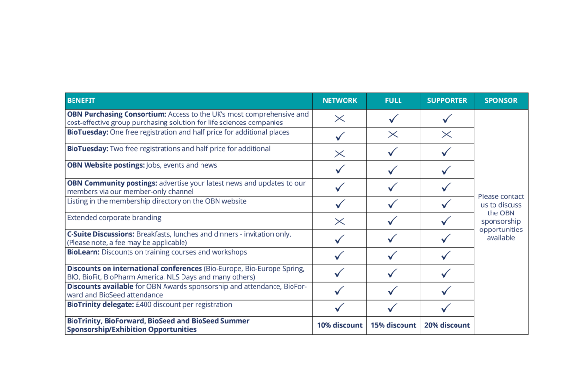 Membership Benefits Table September 2024 Final